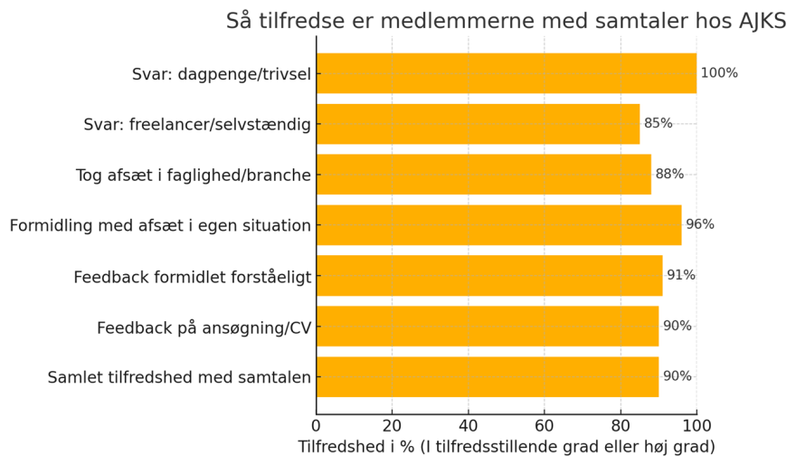 Medlemstilfredshed