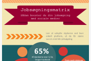 jobsøgning sociale medier matrix